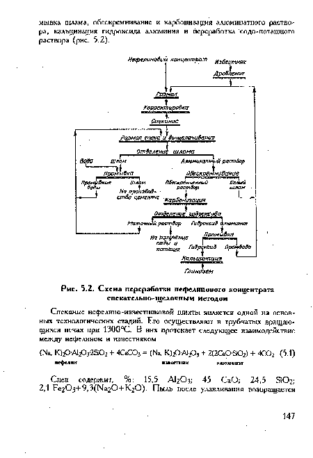 Схема переработки нефелинового концентрата спекательно-щелочным методом