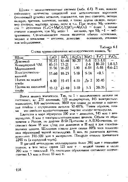 Ежегодно в мире образуется 100 млн т доменных, 145 млн т конвертерных, 6 млн т электросталеплавильных шлаков. Объем их образования в России, по данным В.Ф.Протасова и А.В.Молчанова, составляет более 18 млн т/год для доменных и 11 млн т для сталеплавильных шлаков. Шлаковые отвалы дают свыше 80% всех техногенных образований черной металлургии. В них, по различным данным, накоплено 350-500 млн т материалов. Площади отвалов превышают 2200 га (в городской черте).