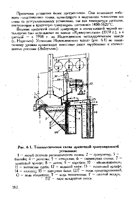 Технологическая схема припечной грануляционной установки