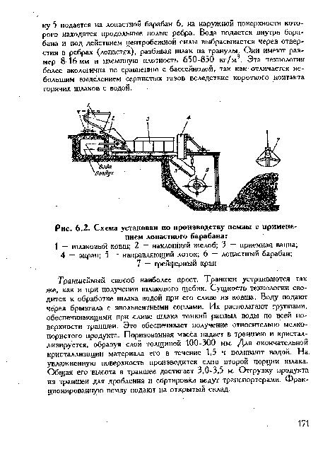 Схема установки по производству пемзы с применением лопастного барабана