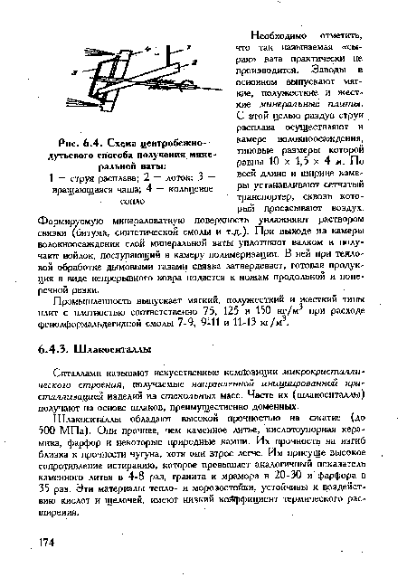 Схема центробежнодутьевого способа получения минеральной ваты