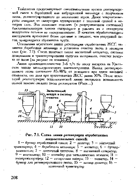 Схема линии регенерации отработанных жидкостекольных смесей