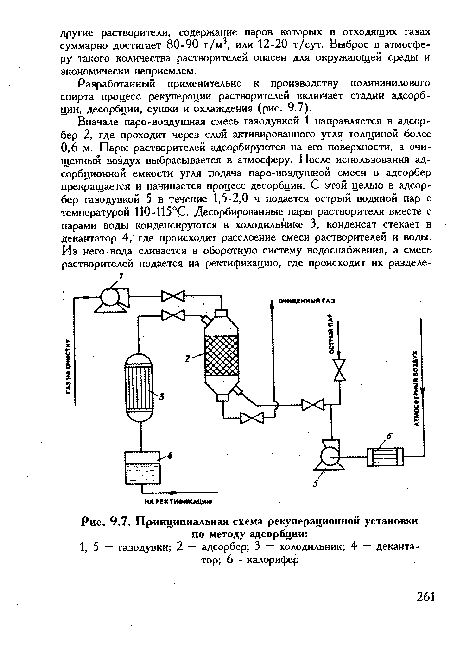 Принципиальная схема рекуперационной установки по методу адсорбции