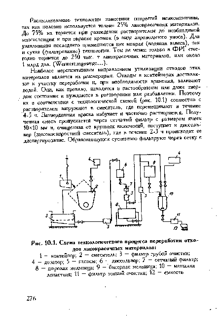 Схема технологического процесса переработки отходов лакокрасочных материалов