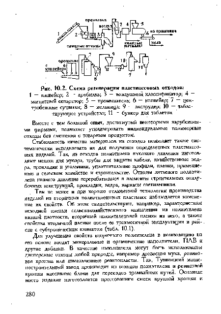 Тем не менее и при хорошо отлаженной технологии производства изделий из вторичных полиэтиленовых пластмасс наблюдается изменение их свойств. Об этом свидетельствуют, например, характеристики исходной пленки сельскохозяйственного назначения из полиэтилена низкой плотности, вторичной полиэтиленовой пленки из него, а также свойства вторичной пленки после ее трехмесячной эксплуатации в районе с субтропическим климатом (табл. 10.1).