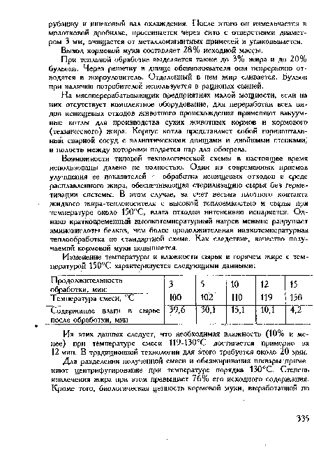 Выход кормовой муки составляет 28% исходной массы.