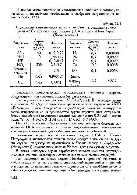 Технология предусматривает использование вторичных ресурсов, образующихся при сгорании осадка бытовых стоков.