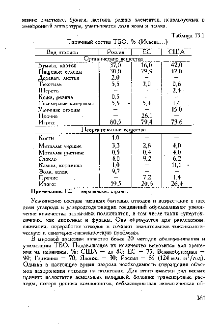 Примечание: ЕС — европейские страны.