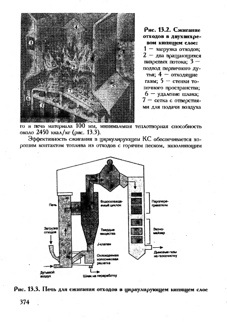 Сжигание отходов в двухвихревом кипящем слое