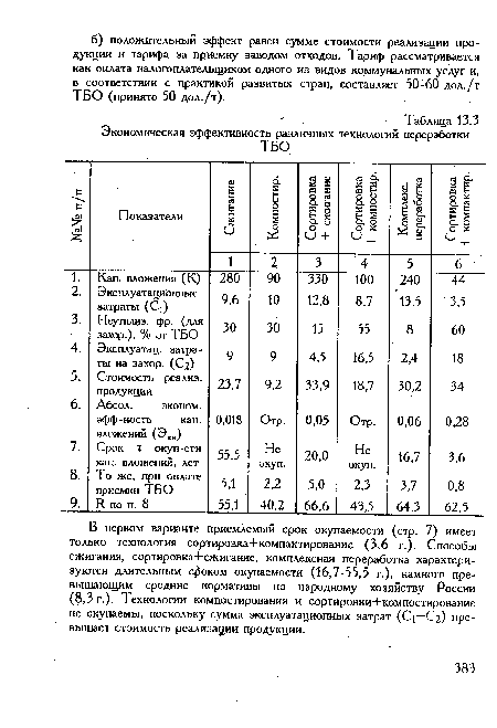 В первом варианте приемлемый срок окупаемости (стр. 7) имеет только технология сортировка+компактирование (3,6 г.). Способы сжигания, сортировка+сжигание, комплексная переработка характеризуются длительным сроком окупаемости (16,7-55,5 г.), намного превышающим средние нормативы по народному хозяйству России (8,3 г.). Технологии компостирования и сортировки+компостирование не окупаемы, поскольку сумма эксплуатационных затрат (С1+С2) превышает стоимость реализации продукции.