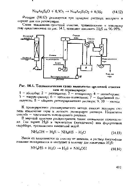 Технологическая схема мышьяково-щелочной очистки газа от сероводорода
