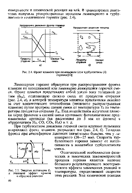 Фронт пламени при ламинарном (а) и турбулентном (б) горении [10]