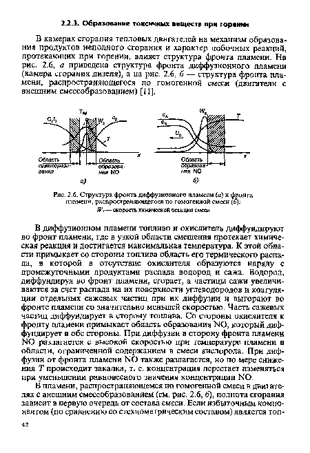 Структура фронта диффузионного пламени (а) и фронта пламени, распространяющегося по гомогенной смеси (б)