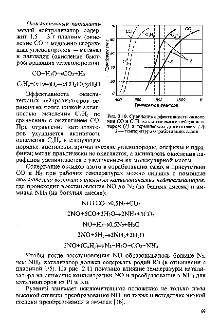 Сравнение эффективности окисления СО и СхН, каталитическим нейтрализатором (I) и термическим дожигателем (2); 3 — температура отработавших газов