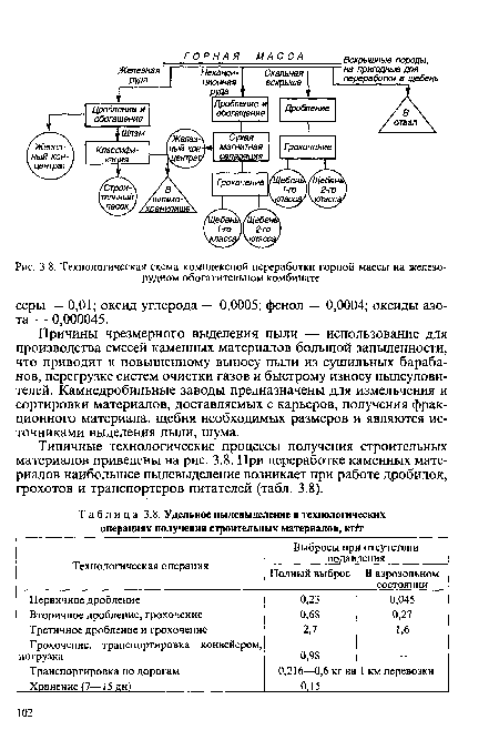 Технологическая схема комплексной переработки горной массы на железорудном обогатительном комбинате