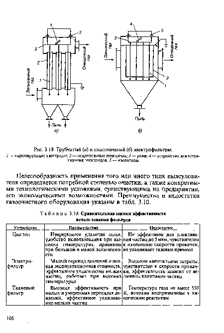 ЗЛО. Трубчатый (а) и пластинчатый (б) электрофильтры