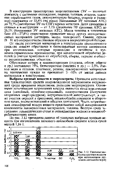 Удельные выбросы вредных веществ при изготовлении легкового автомобиля [28]