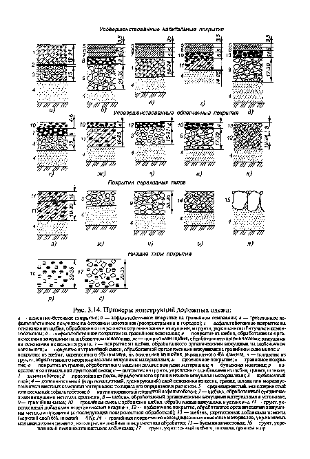 Примеры конструкций дорожных одежд