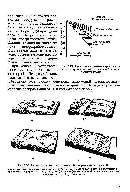 Зависимость снижения уровня звука от ширины зеленых насаждений и вида растительности