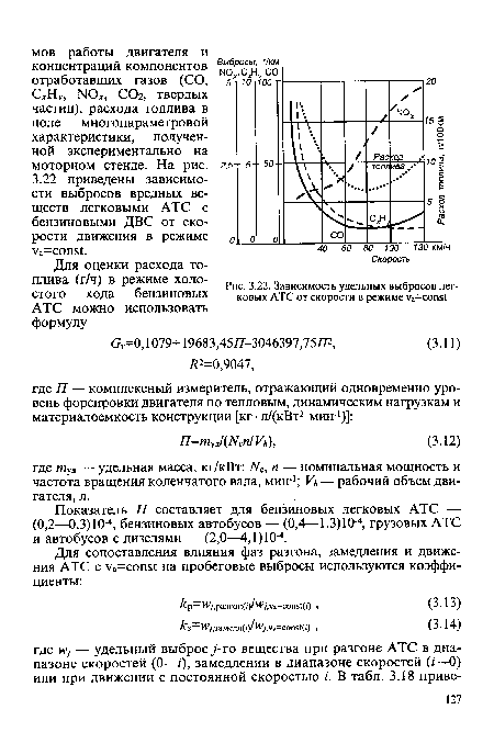 Зависимость удельных выбросов легковых АТС от скорости в режиме уа=сопв1