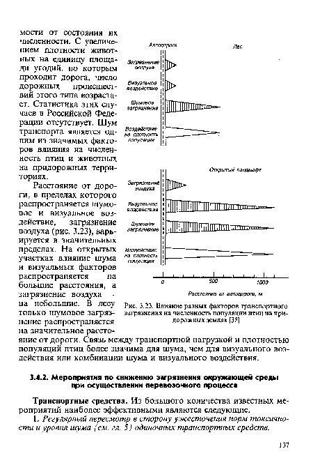 Влияние разных факторов транспортного загрязнения на численность популяции птиц на придорожных землях [38]