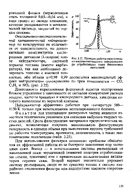 Принцип работы окислитель-но-восстановительного нейтрализатора отработавших газов бензиновых двигателей