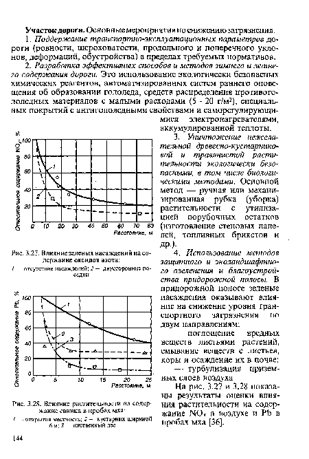 Влияние зеленых насаждений на содержание оксидов азота