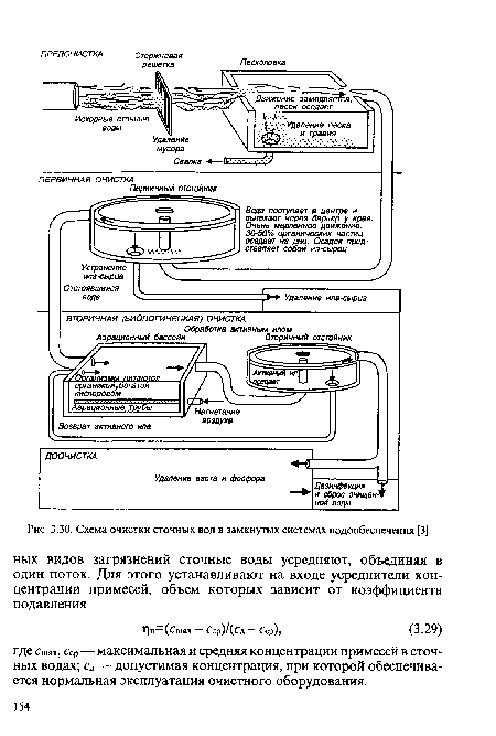 Схема очистки сточных вод в замкнутых системах водообеспечения [3]