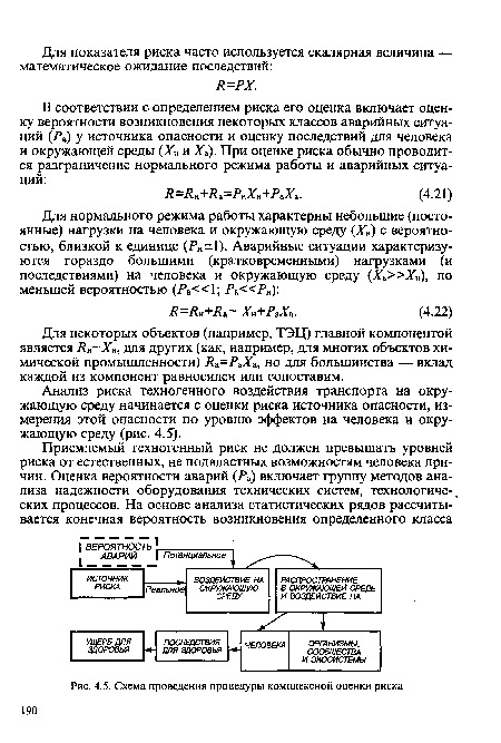 Схема проведения процедуры комплексной оценки риска