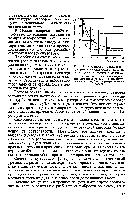 Зависимость изменения концентрации оксидов азота от расстояния от дороги и направления ветра