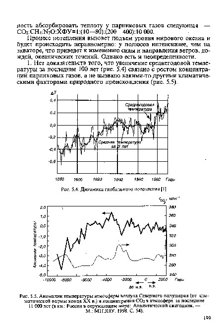 Динамика глобального потепления [1]