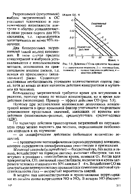 Действие СО на организм человека