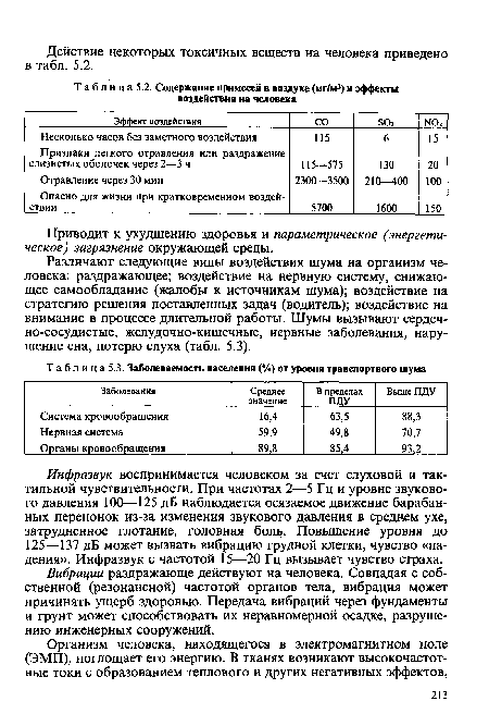 Уровень шума транспортного средства