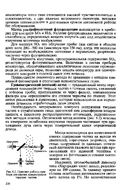 Принцип работы прибора для оценки концентрации твердых частиц