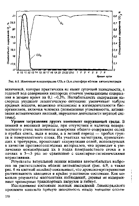 Изменение концентрации ССЬ и Ог в атмосфере вблизи автомагистрали