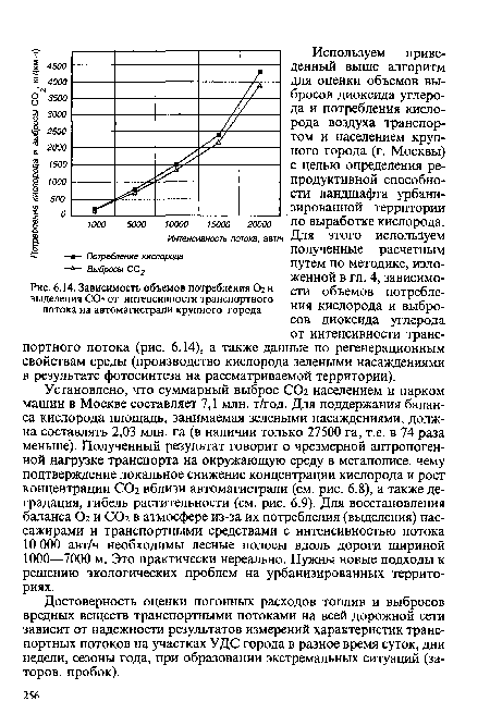 Зависимость объемов потребления Ог и выделения СОг от интенсивности транспортного потока на автомагистрали крупного города