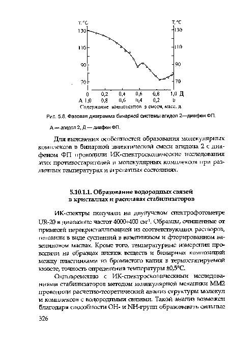 ИК-спектры получали на двулучевом спектрофотометре 1Ш-20 в диапазоне частот 4000+400 см 1. Образцы, очищенные от примесей перекристаллизацией из соответствующих растворов, готовили в виде суспензий в вазелиновом и фторированном вазелиновом маслах. Кроме того, температурные измерения проводили на образцах пленок веществ и бинарных композиций между пластинками из бромистого калия в термостатируемой кювете, точность определения температуры ±0,5°С.