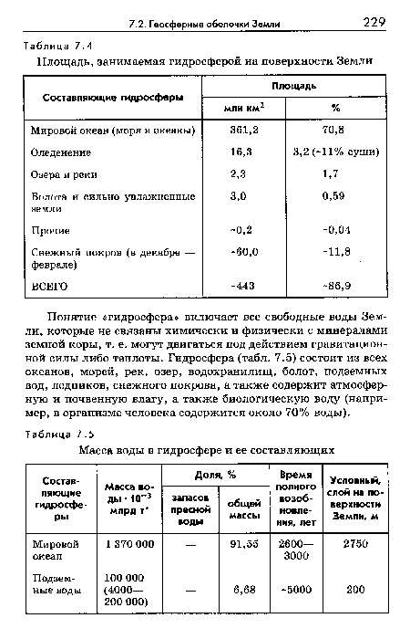 Понятие «гидросфера» включает все свободные воды Земли, которые не связаны химически и физически с минералами земной коры, т. е. могут двигаться под действием гравитационной силы либо теплоты. Гидросфера (табл. 7.5) состоит из всех океанов, морей, рек, озер, водохранилищ, болот, подземных вод, ледников, снежного покрова, а также содержит атмосферную и почвенную влагу, а также биологическую воду (например, в организме человека содержится около 70% воды).