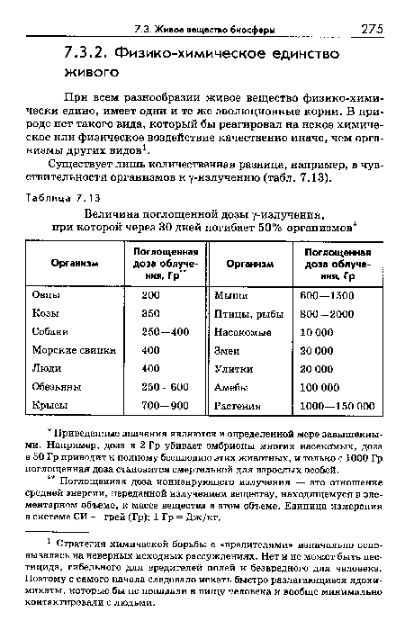 При всем разнообразии живое вещество физико-химически едино, имеет одни и те же эволюционные корни. В природе нет такого вида, который бы реагировал на некое химическое или физическое воздействие качественно иначе, чем организмы других видов1.