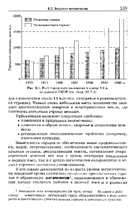 Рост городского населения в конце XX в. по данным 1ШБР (см. разд. 10.7.2)