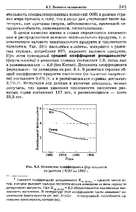 Изменение коэффициента фертильности по данным иЫБР на 1992 г.