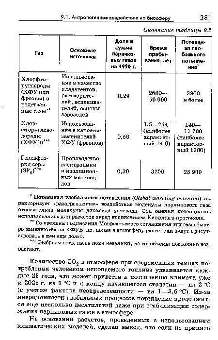 Количество С02 в атмосфере при современных темпах потребления человеком ископаемого топлива удваивается каждые 23 года, что может привести к потеплению климата уже к 2025 г. на 1 “С и к концу начавшегося столетия — на 2 °С (с учетом фактора неопределенности — на 1—3,5°С). Из-за инерционности глобальных процессов потепление продолжится еще несколько десятилетий даже при стабилизации содержания парниковых газов в атмосфере.