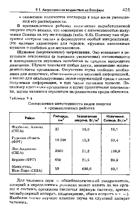 Шумовое (акустическое) загрязнение. Оно возникает в результате отклонения (в основном увеличения) интенсивности и повторяемости звуковых колебаний за пределы природного диапазона. Шумом называют любые звуки, мешающие жизнедеятельности организмов. Отсутствие шума особенно необходимо для животных, обменивающихся звуковой информацией, а также для анализирующих звуки окружающей среды с целью получения информации, в том числе сигналов тревоги. Поскольку адаптация организмов к шуму практически невозможна, шумы являются серьезным загрязнителем среды обитания.