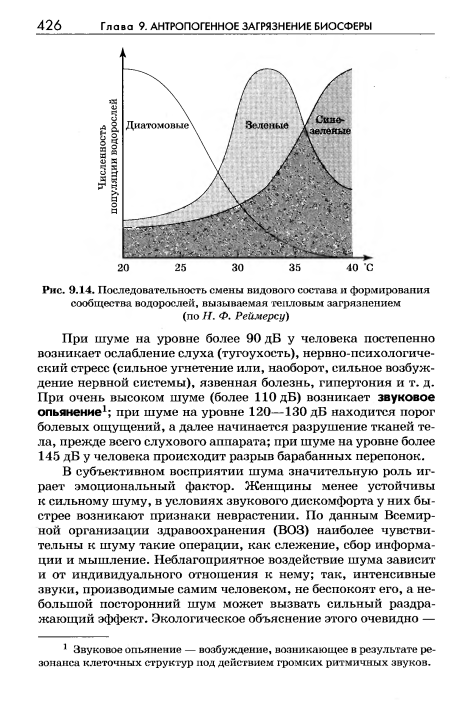 Последовательность смены видового состава и формирования сообщества водорослей, вызываемая тепловым загрязнением (по Н. Ф. Реймерсу)