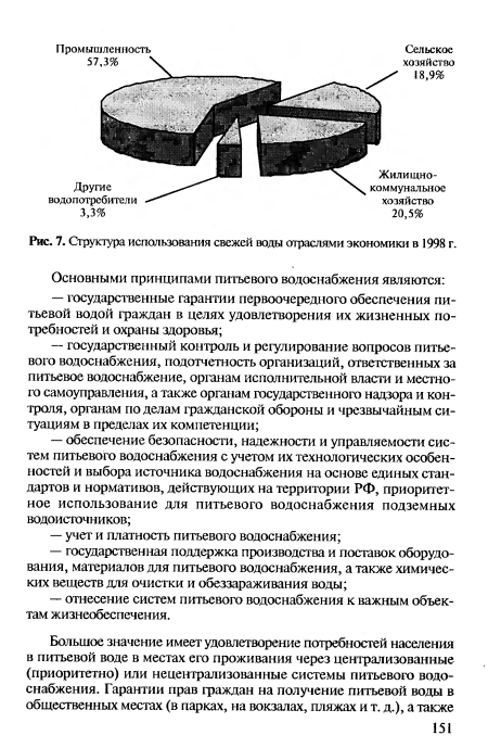 Структура использования свежей воды отраслями экономики в 1998 г.