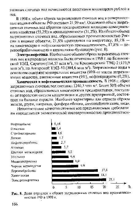 Электроэнергетика. Наибольшие объемы сброса загрязненных сточных вод в природные водоемы были отмечены в 1998 г. на Безымян-ской ТЭЦ, Саратов (114,57 млн м3), на Красноярской ТЭЦ-2 (119,9 млн м3), на Ангарской ТЭЦ-10 (304,6 млн м3). Загрязненные воды в основном содержат минеральные вещества (90% от массы загрязняющих веществ), взвешенные вещества (9%), нефтепродукты (0,2%).