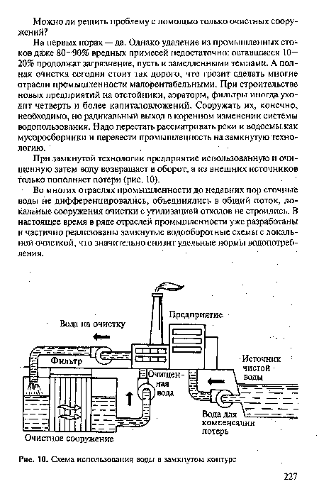 Схема использования воды в замкнутом контуре