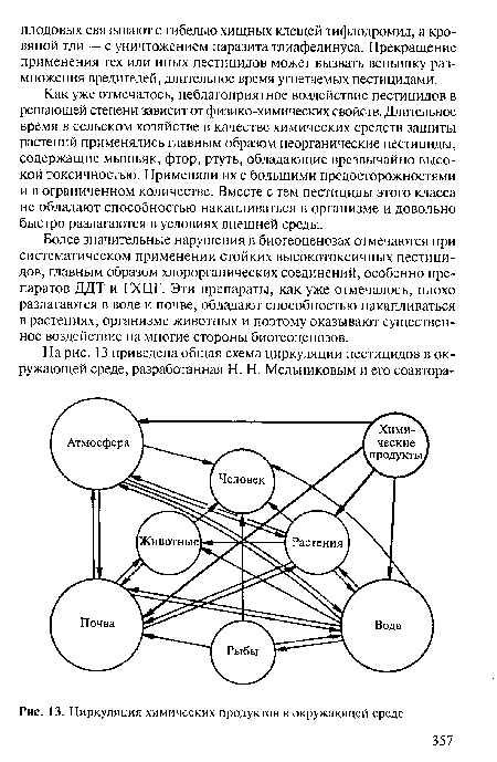 Циркуляция химических продуктов в окружающей среде