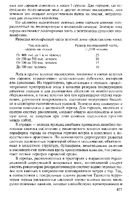 Леса и другие зеленые насаждения, входящие в состав зеленых зон городов, ограничивают естественными рубежами, визирами или просеками. На территориях, прилегающих к городам, предусматривают пригородные зоны в качестве резервов последующего развития городов и для размещения объектов их хозяйственного обслуживания, а также зеленых зон для организации отдыха населения, улучшения микроклимата, состояния воздушного бассейна и санитарно-гигиенических условий. Зеленую зону планируют в едином комплексе с застройкой города. Для городов, входящих в единую систему расселения, создают общую пригородную и зеленую зоны, не допуская при этом слияния населенных пунктов между собой.