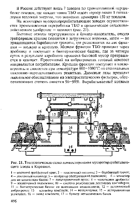 Технологическая схема компостирования мусороперерабатывающего завода в Коровине.